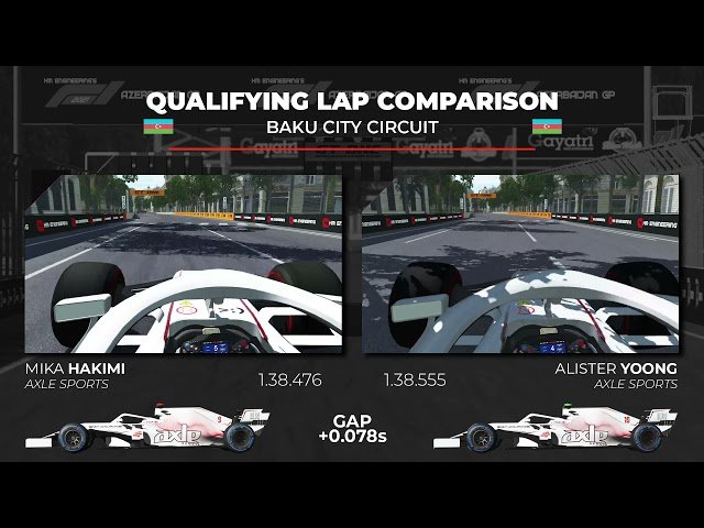 Axle Sports Front Row Lockout at Azerbaijan GP Qualifying - HME F1 2021 (Round 6)